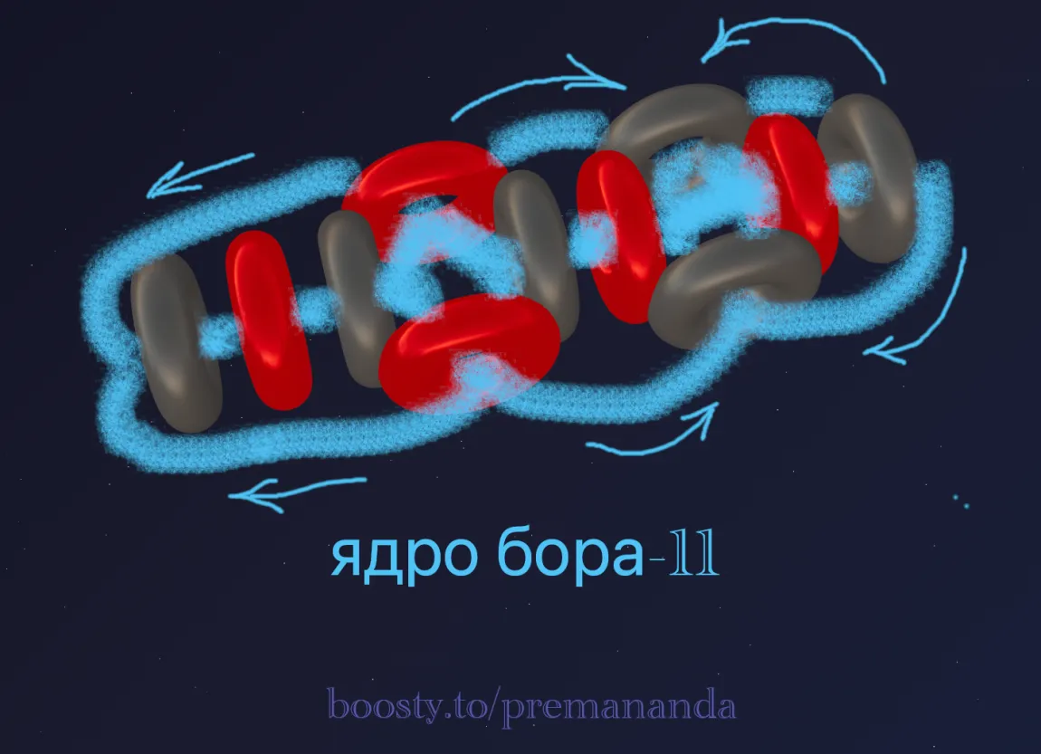 Boron-11 nuclear structure