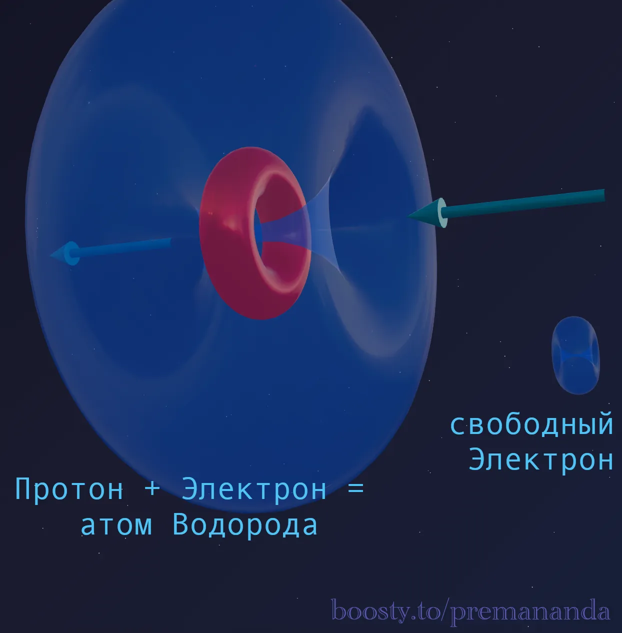 Hydrogen atom model with an electron