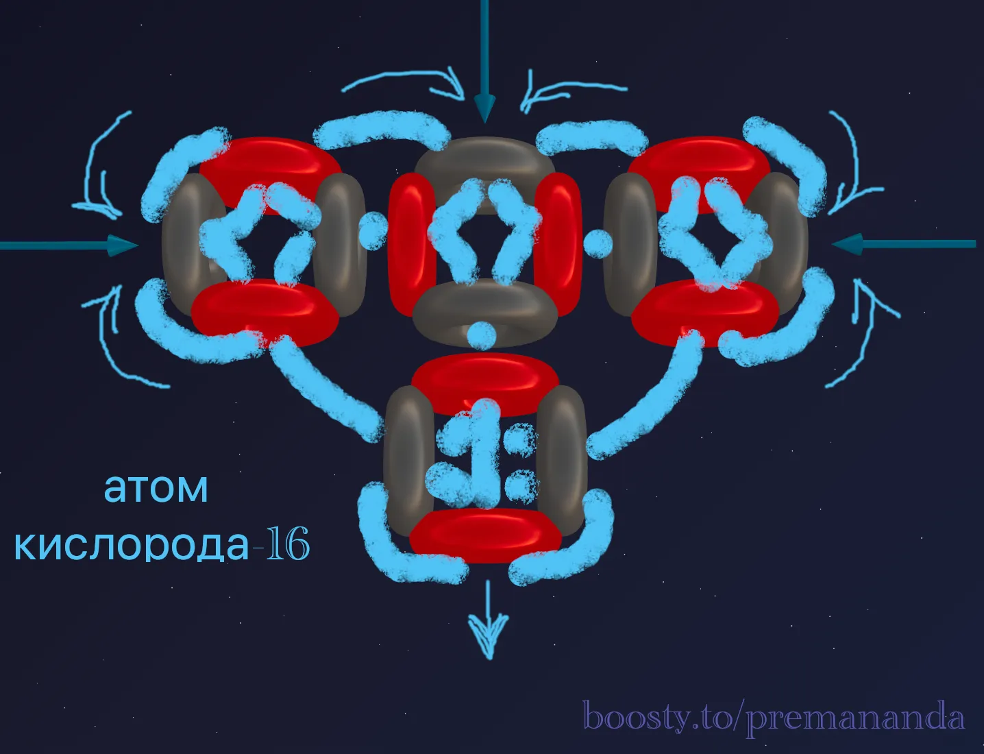 Oxygen-16 Nucleus Model