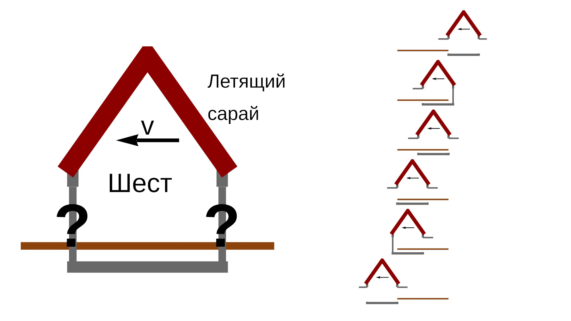 Pole and barn paradox — pole frame