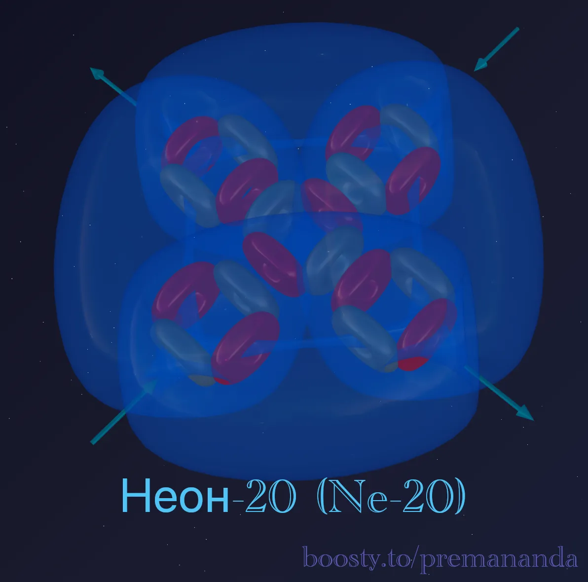 Neon-20 nucleus model