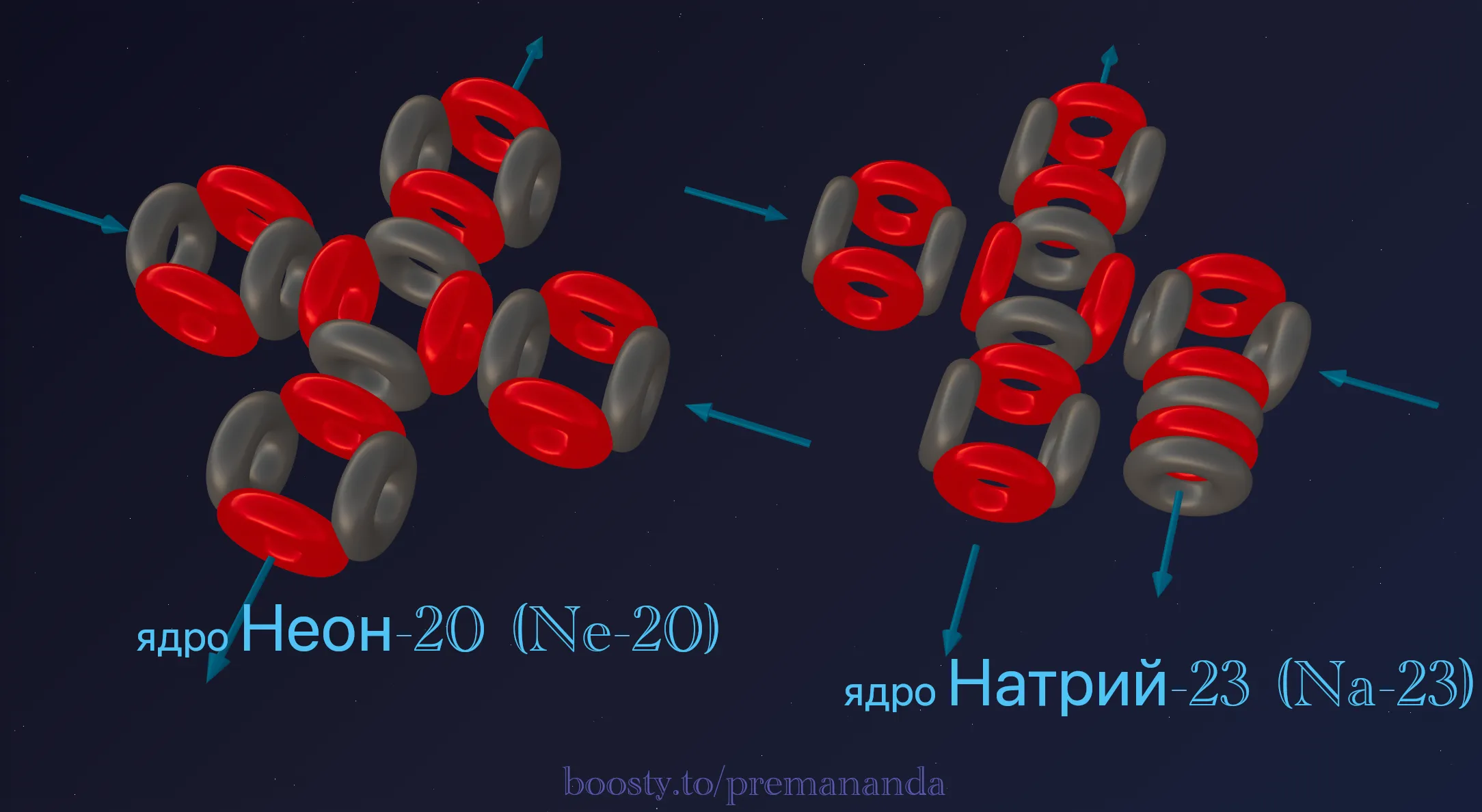 Neon vs Sodium comparison